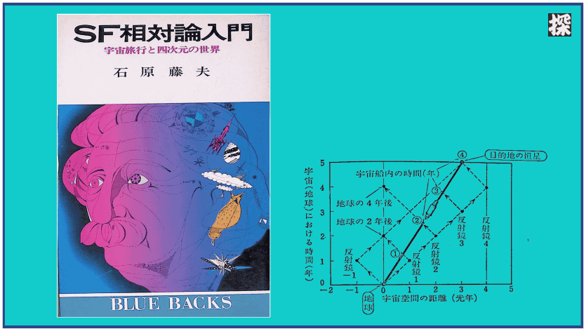 第５話　石原藤夫『SF相対論入門』を読み解く ❖ 理系書探訪【書評記事】